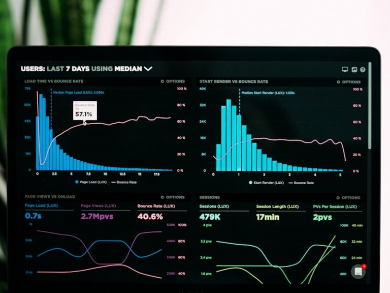 Core Web Vitals: Impact on Rankings in 2024